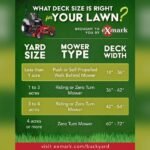What Size Lawn Mower Do I Need for 1 Acre?