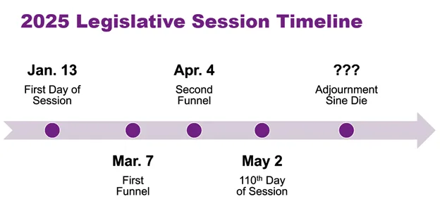 california gas mower phase-in timeline