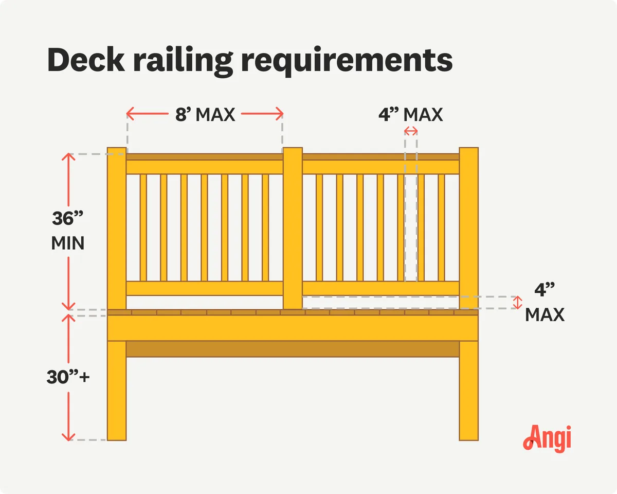 deck leveling measurement