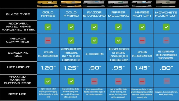 Mower Blade Size: Inch Guide for Manual Lawn Care