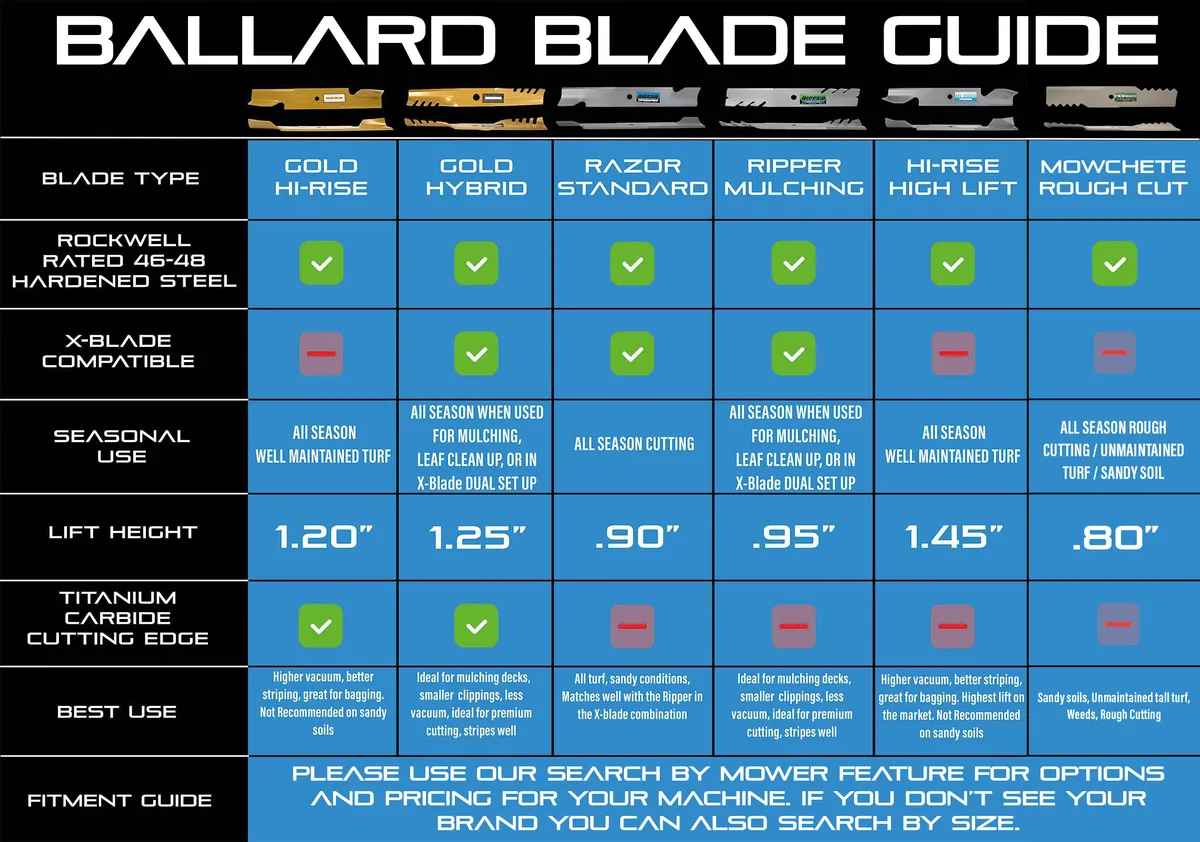 mower blade inch manual lawn
