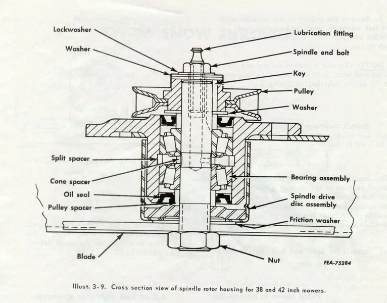 mower blade orientation diagram