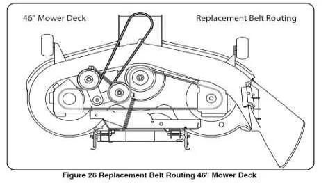 mower deck belt routing