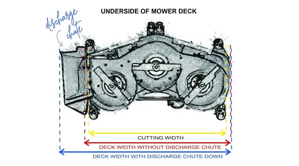 riding mower deck width